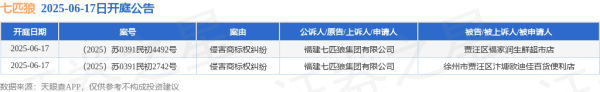 公赢网配资 七匹狼作为原告/上诉人的2起涉及侵害商标权纠纷的诉讼将于2025年6月17日开庭