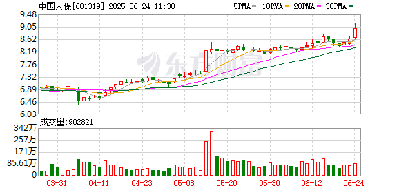 安信策略 上市险企 单季净利大增20倍！