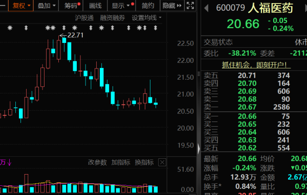 宏益配资 人福医药实控人将变更！周线罕见三连阴，7只核心资产在列，谁将是潜力股