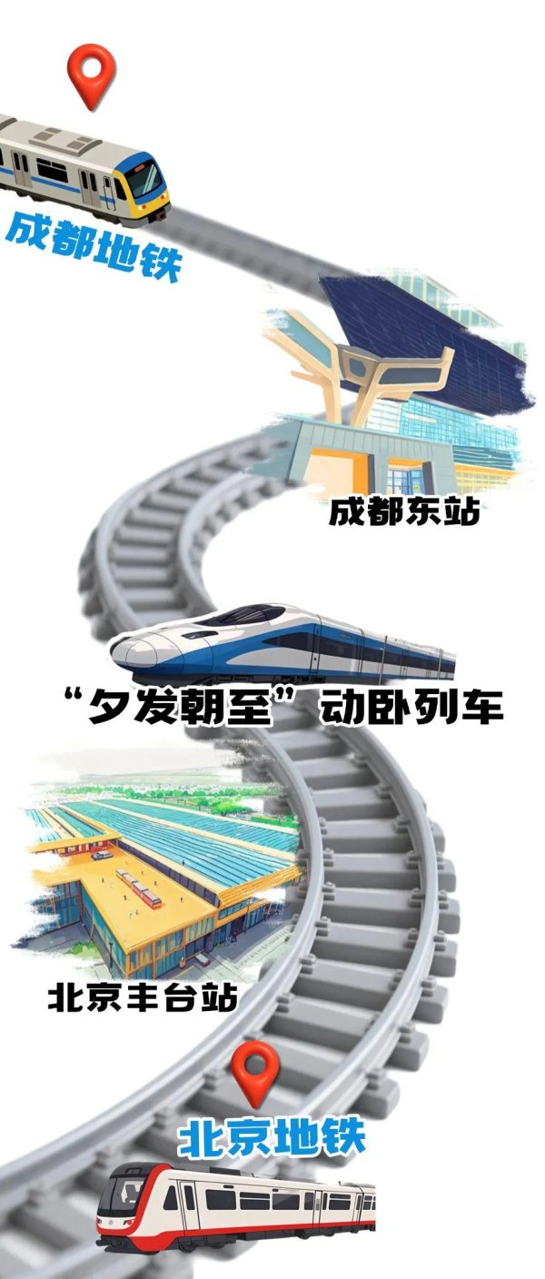 笑赢配资 成都地铁⇋北京地铁，直达！