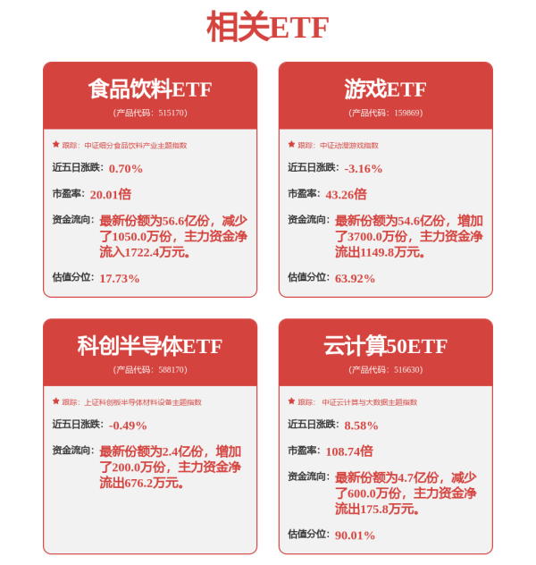 百事达配资 美股前瞻 | 三大股指期货涨跌不一，“恐怖数据”今晚揭晓，奈飞(NFLX.US)盘后公布财报